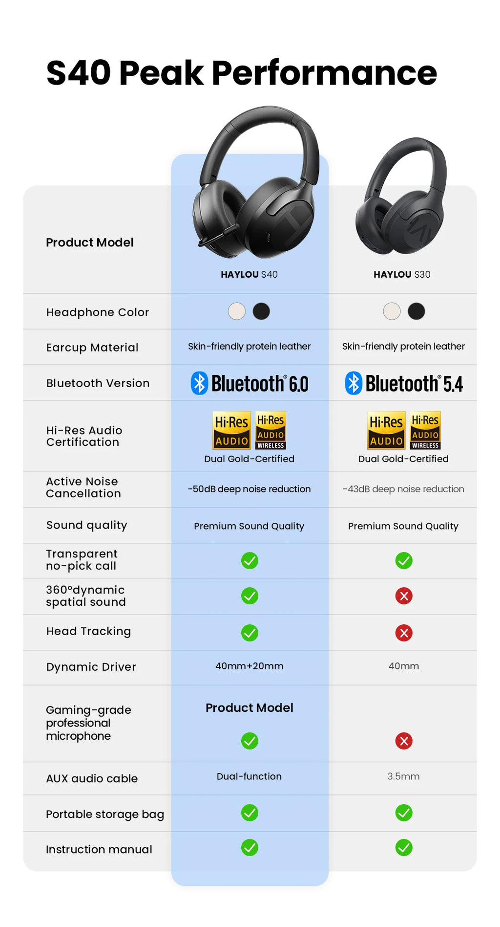 HAYLOU S40 ANC Wireless Headphone 50dB Noise Canceling Hi-Res 3D Spatial Audio Earphone with LDAC Bluetooth 6.0 Over Ear Headset