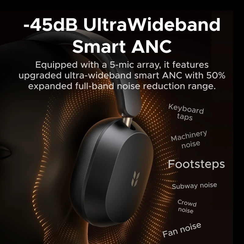 UGREEN MAX5S ANC Over-Ear Bluetooth Headphones, Wireless Gaming Headset, 2026 New Release