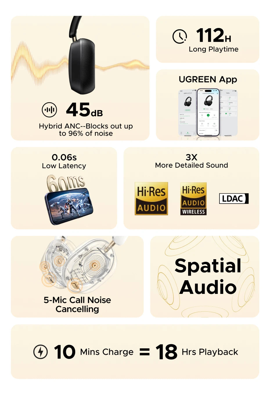 UGREEN MAX5S ANC Over-Ear Bluetooth Headphones, Wireless Gaming Headset, 2026 New Release