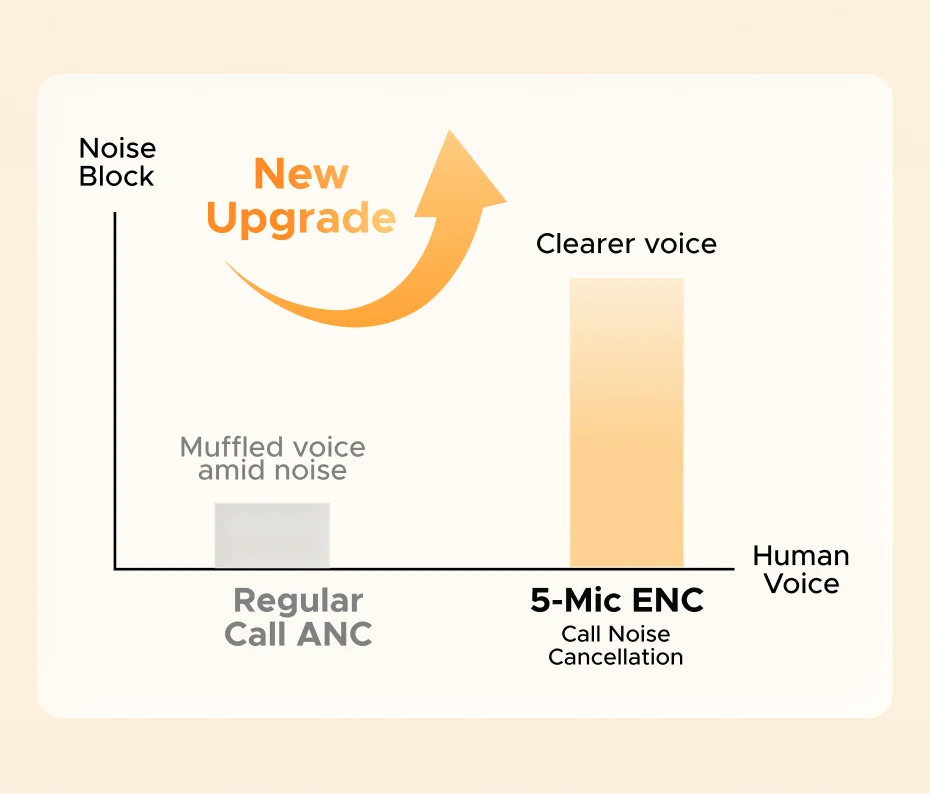 UGREEN MAX5S ANC Over-Ear Bluetooth Headphones, Wireless Gaming Headset, 2026 New Release